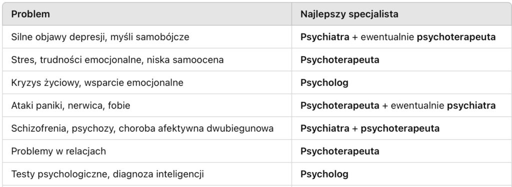 psychiatra czy psycholog